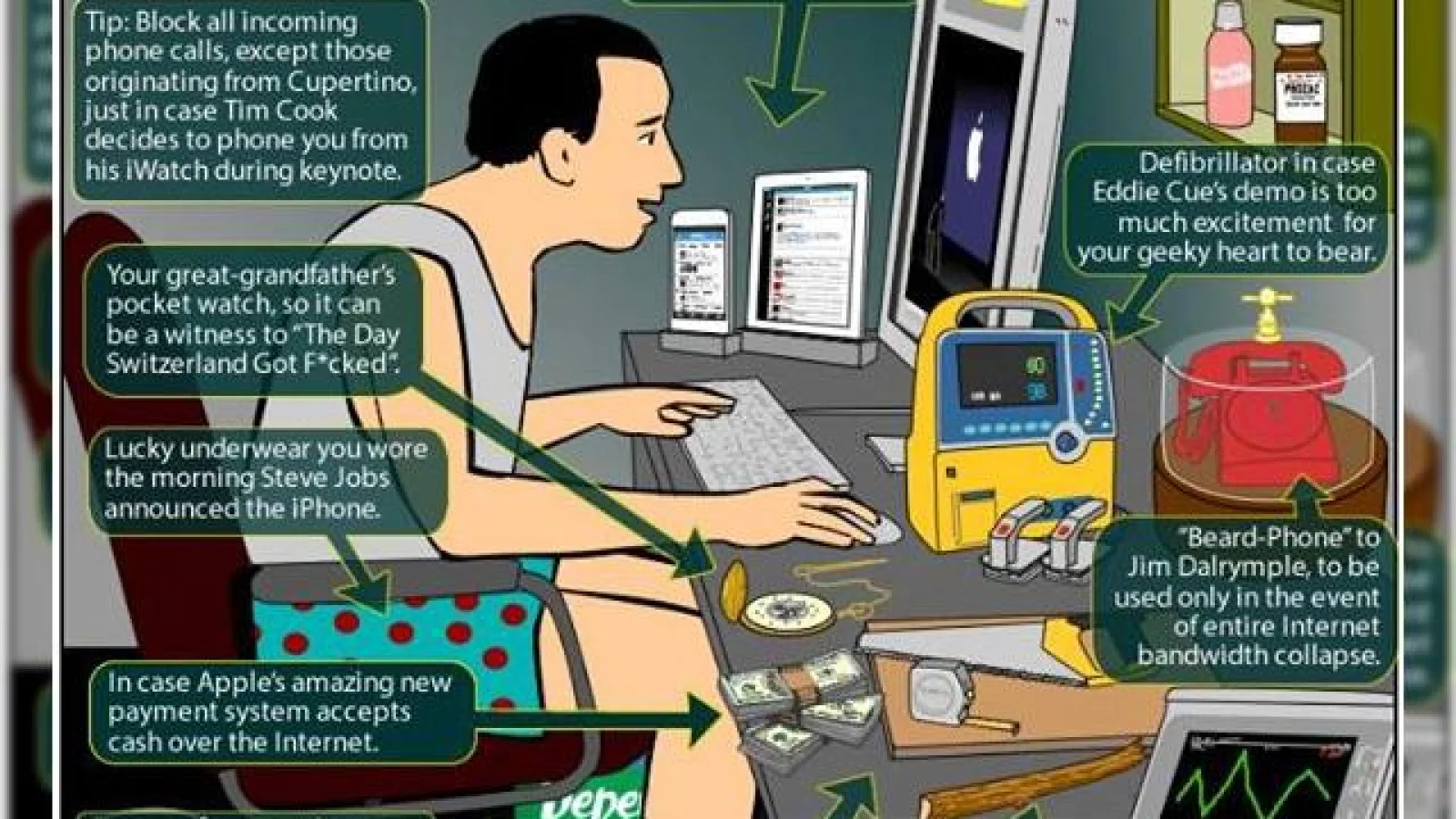 Cum se pregătește un fan(atic) Apple pentru lansarea de mâine (Infographic ironic)