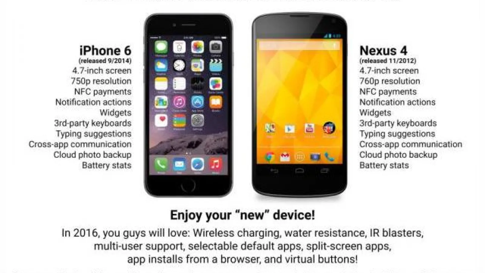 Fanii Android ataca iPhone 6 pentru "specificațiile sale de Nexus 4"