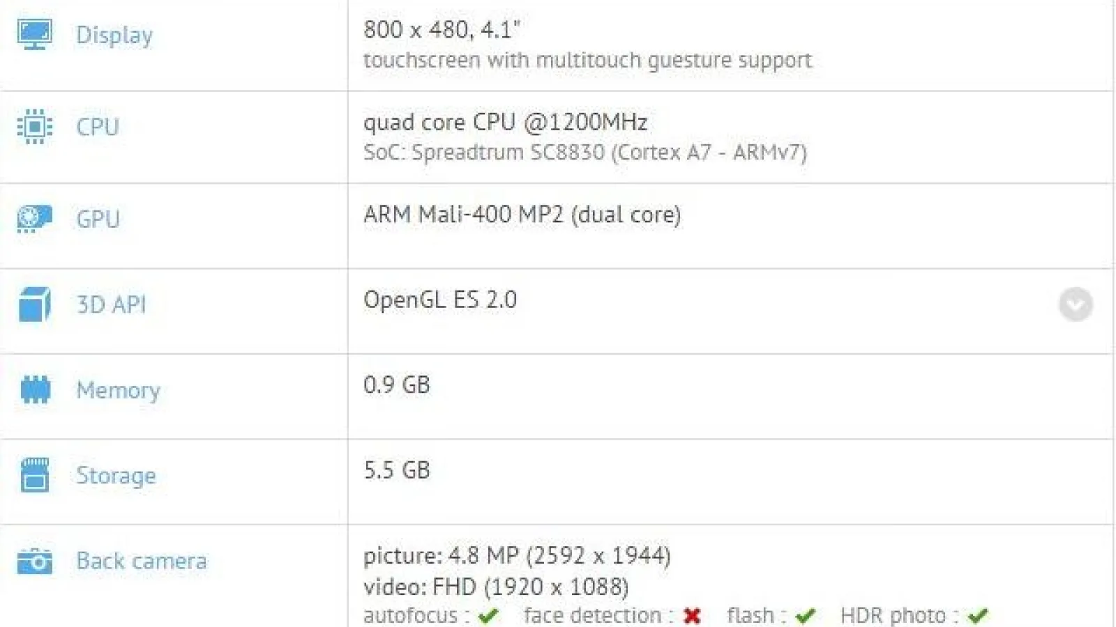 Samsung SM-G360H ajunge pe web printr-o scăpare, este un device dual SIM Android cu ecran de 4.5 inch