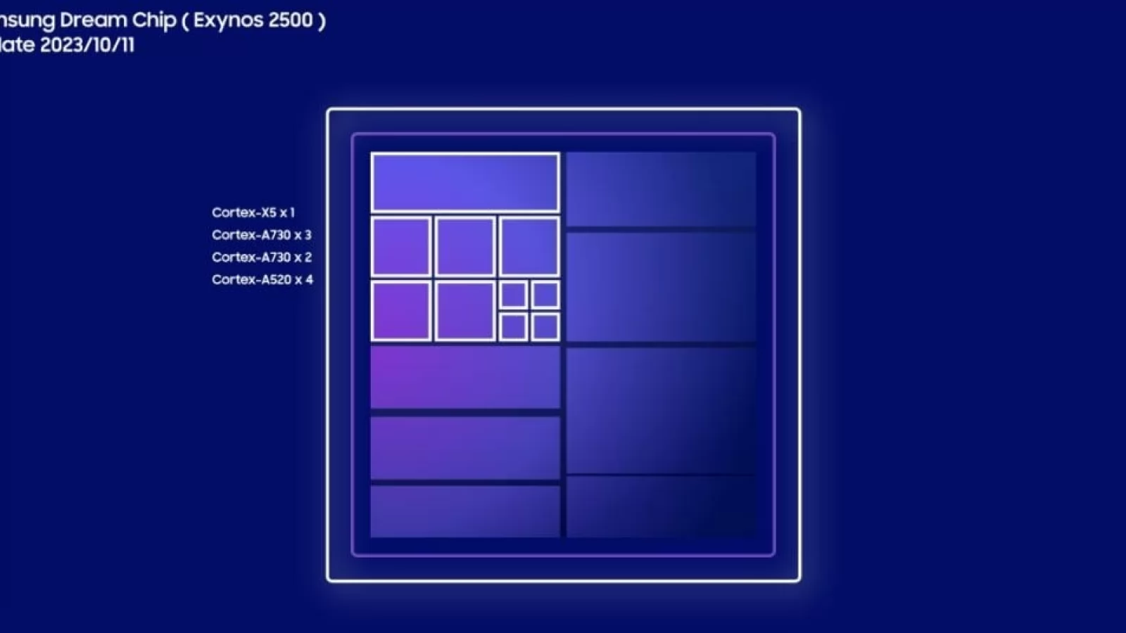 Specificațiile CPU-ului Exynos 2500 ajung pe web; Ar sosi sub capota lui Galaxy S25