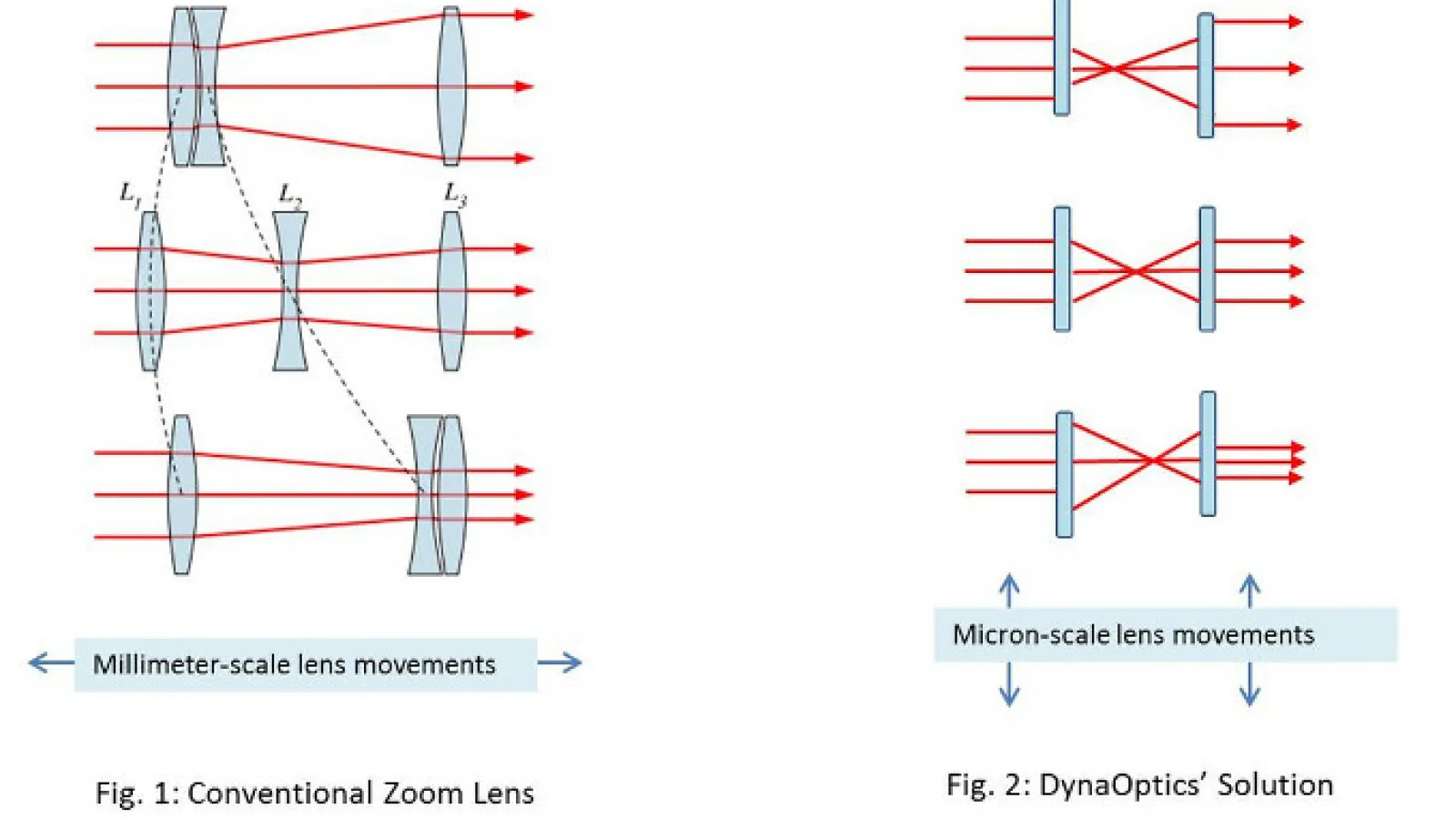 DynaOptics va aduce zoomul optic real pe smartphone-urile ultrasubțiri de anul viitor