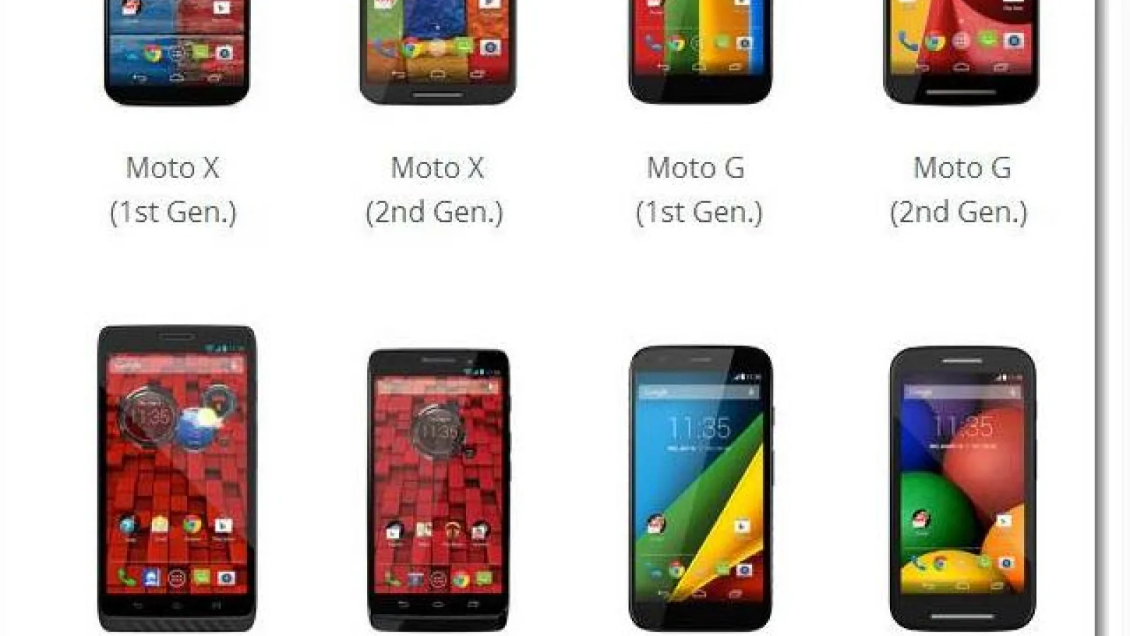 Motorola lansează un ghid pentru actualizarea la Android 5.0. Lollipop
