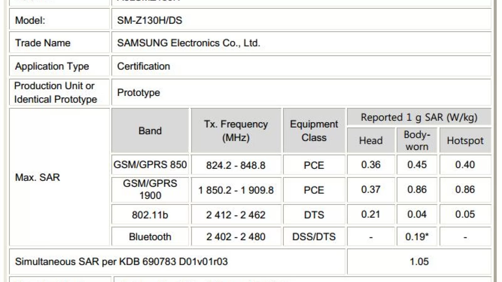 Samsung SM-Z130H e un nou telefon cu Tizen OS și două sloturi SIM, primește aprobarea FCC