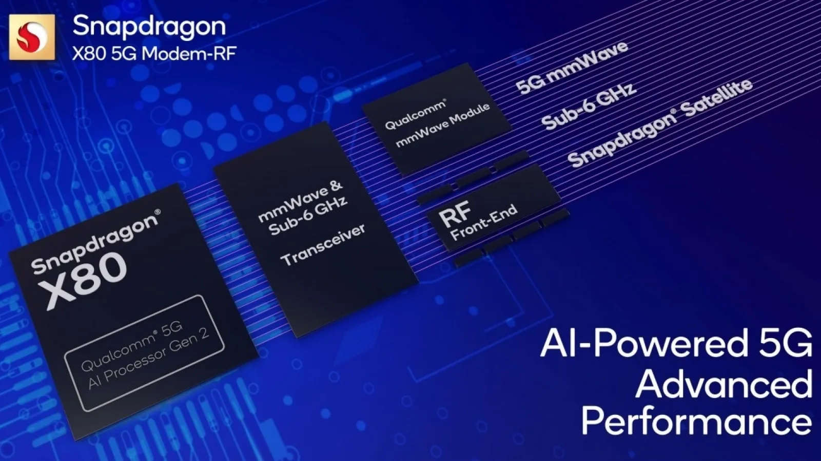 MWC 2024: Qualcomm anunță modemul X80 5G, cu procesor AI dedicat; Vine pe telefoane, laptopuri, căști de realitate virtuală, chiar automobile electrice