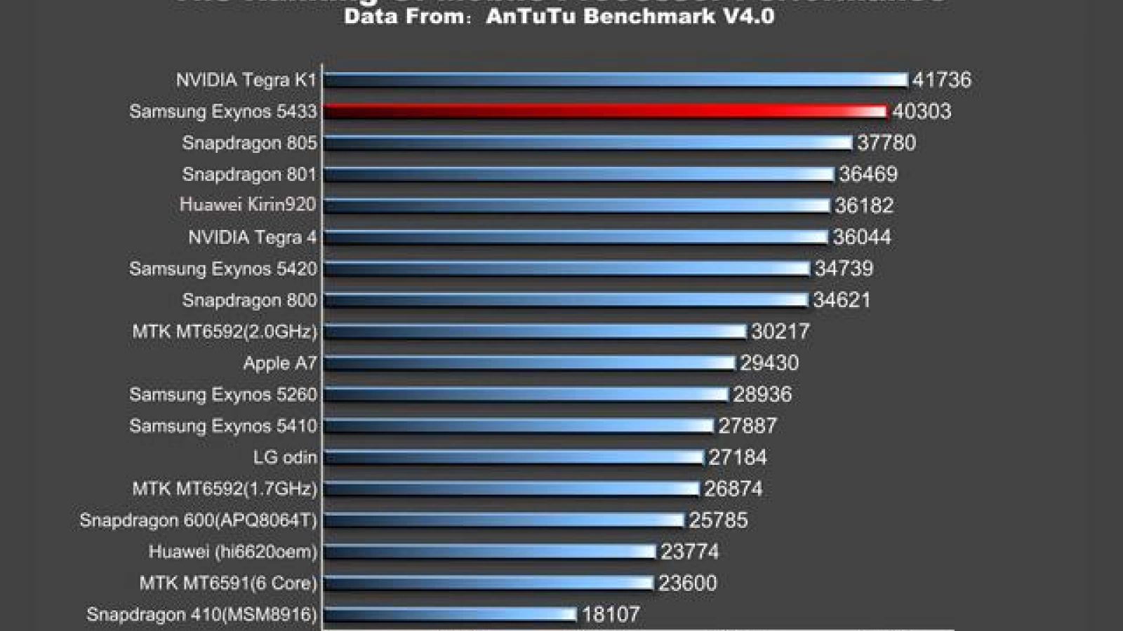 Nvidia dată În judecată de către Samsung ca urmare a falsificării testelor benchmark pentru chip-ul Tegra K1