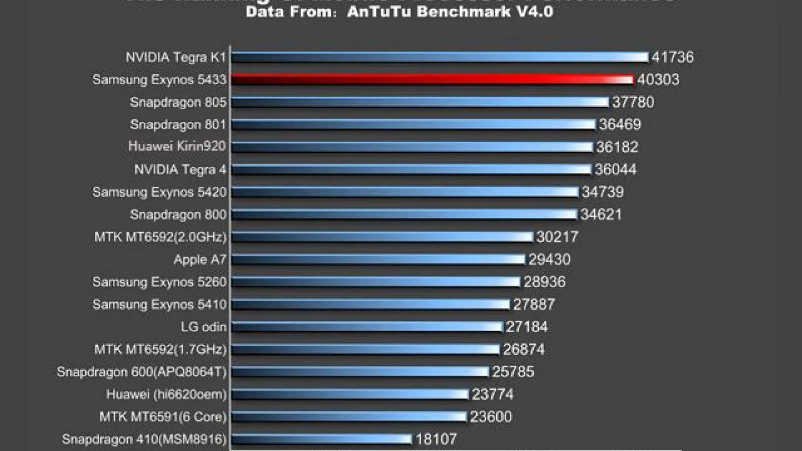 Nvidia dată În judecată de către Samsung ca urmare a falsificării testelor benchmark pentru chip-ul Tegra K1