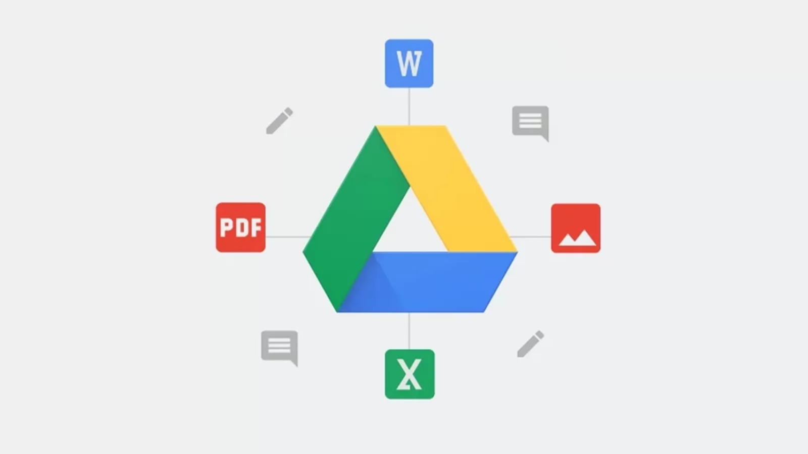 Google Drive va primi un feature nou pentru o organizare mai ușoară a fișierelor