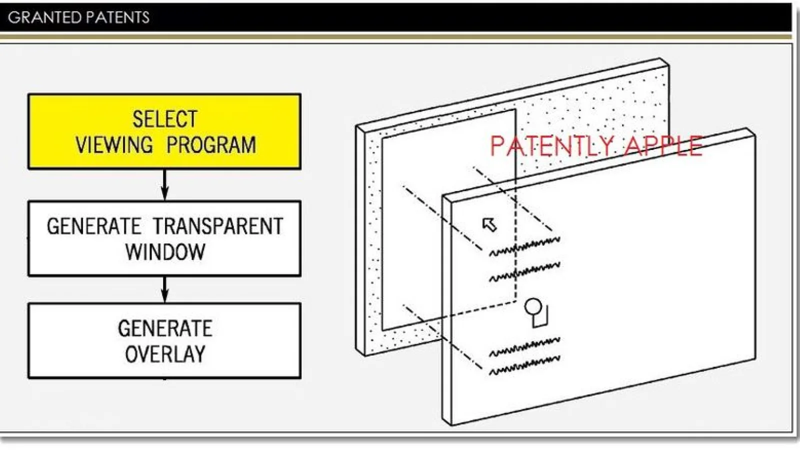 Apple primește un nou brevet ce face referire la un device cu display transparent