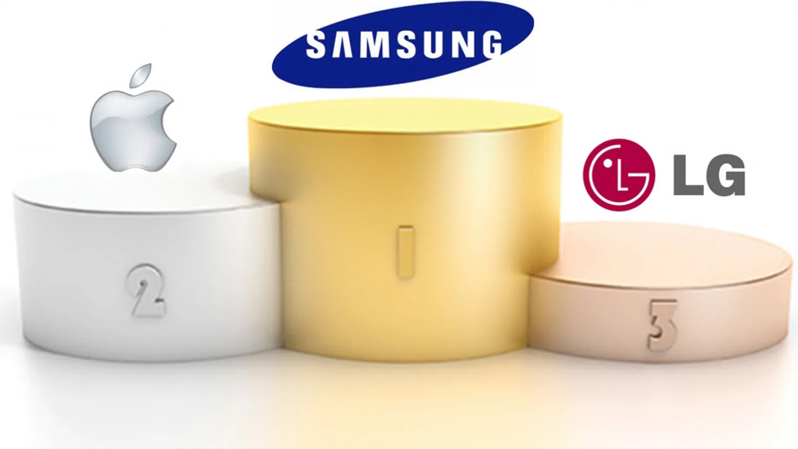 Samsung, Apple și LG Electronics ocupă primele 3 locuri În topul celor mai mari producători de smartphone-uri din trimestrul 3