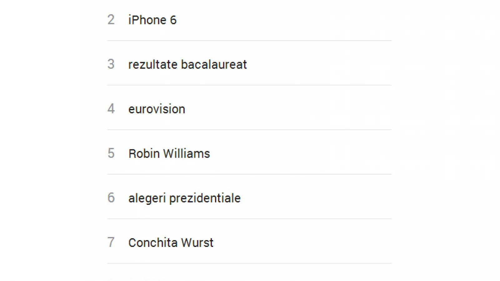 "iPhone 6" e al doilea cel mai căutat termen pe Google În 2014 În România, după Simona Halep