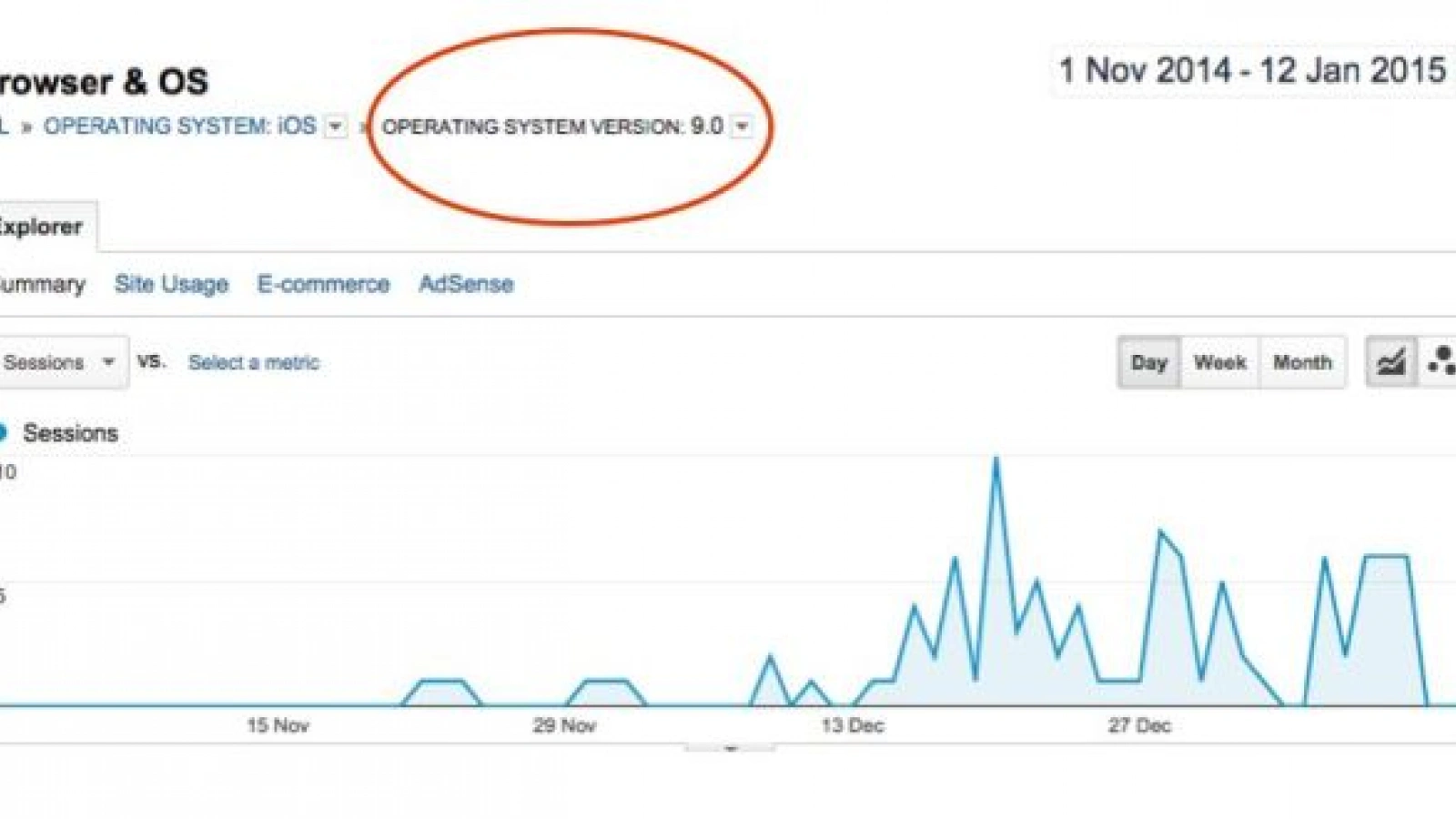 iOS 9 a Început testarea, conform unor capturi de ecran din Google Analytics