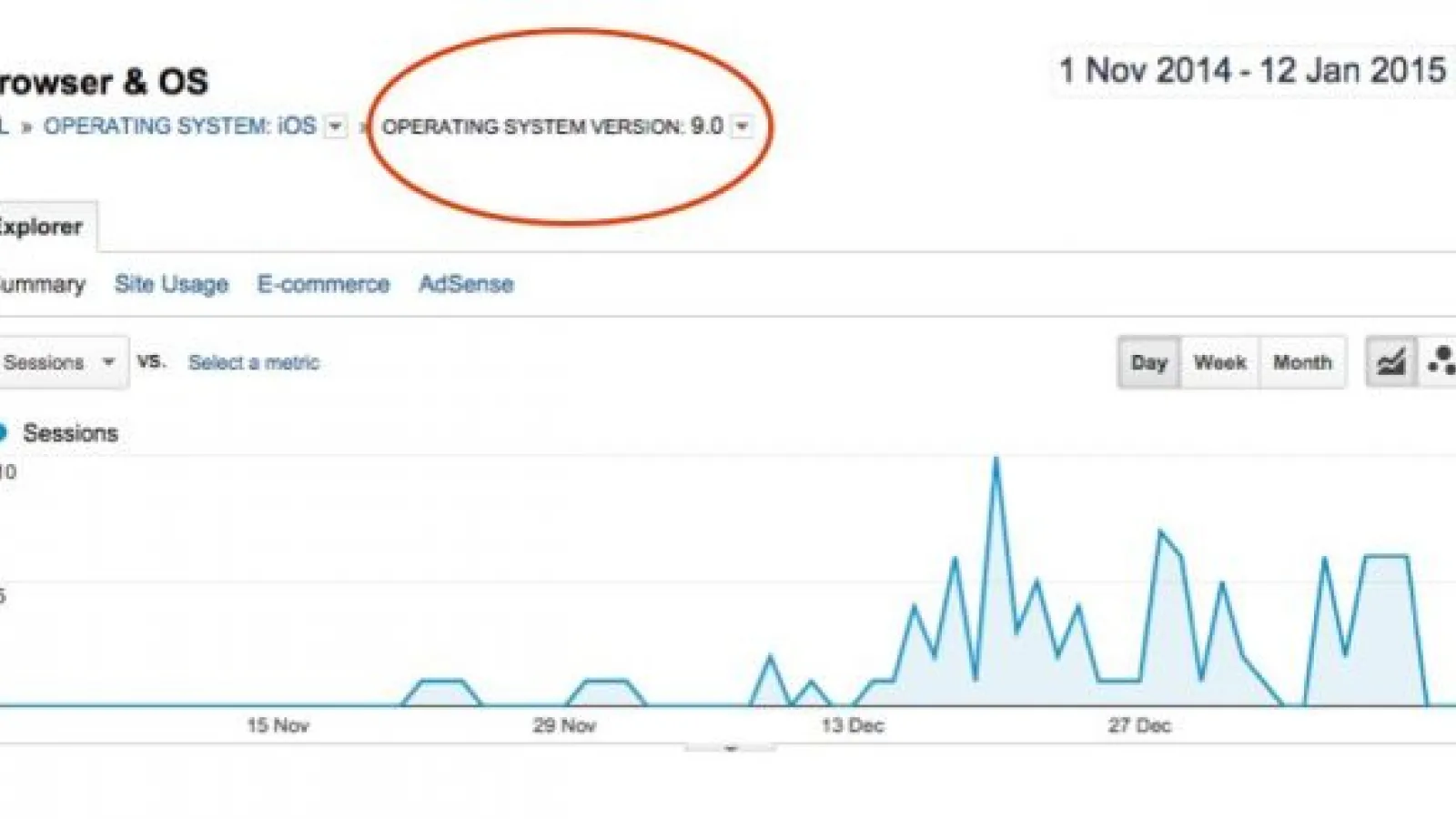 iOS 9 a Început testarea, conform unor capturi de ecran din Google Analytics