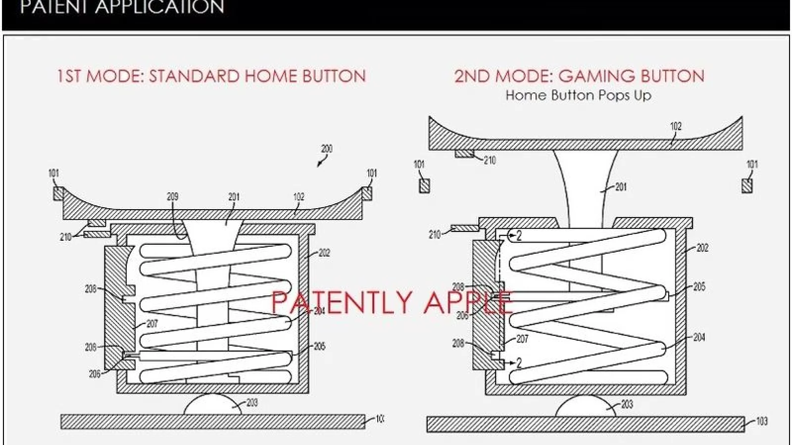 Un nou brevet Apple dezvăluie posibila integrare a unui buton home cu funcție de joystick