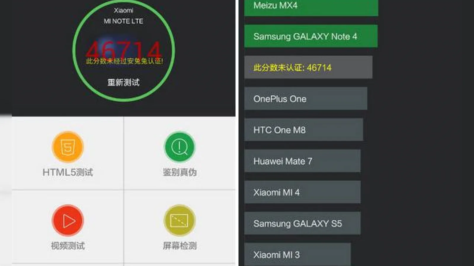 Xiaomi Mi Note primește primele teste benchmark, depășește Xiaomi Mi4, se apropie de Galaxy Note 4