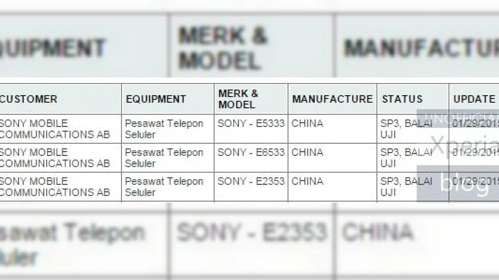 Sony Xperia Z4 primește certificarea oficială În Indonezia, mai multe nume de cod apar
