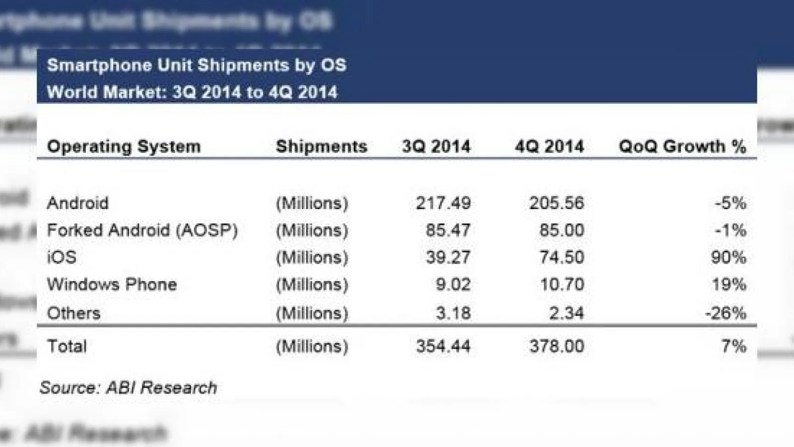Vânzările de terminale Android Înregistrează prima scădere de până acum; versiunile bazate pe AOSP au un cuvânt de spus asupra pieței