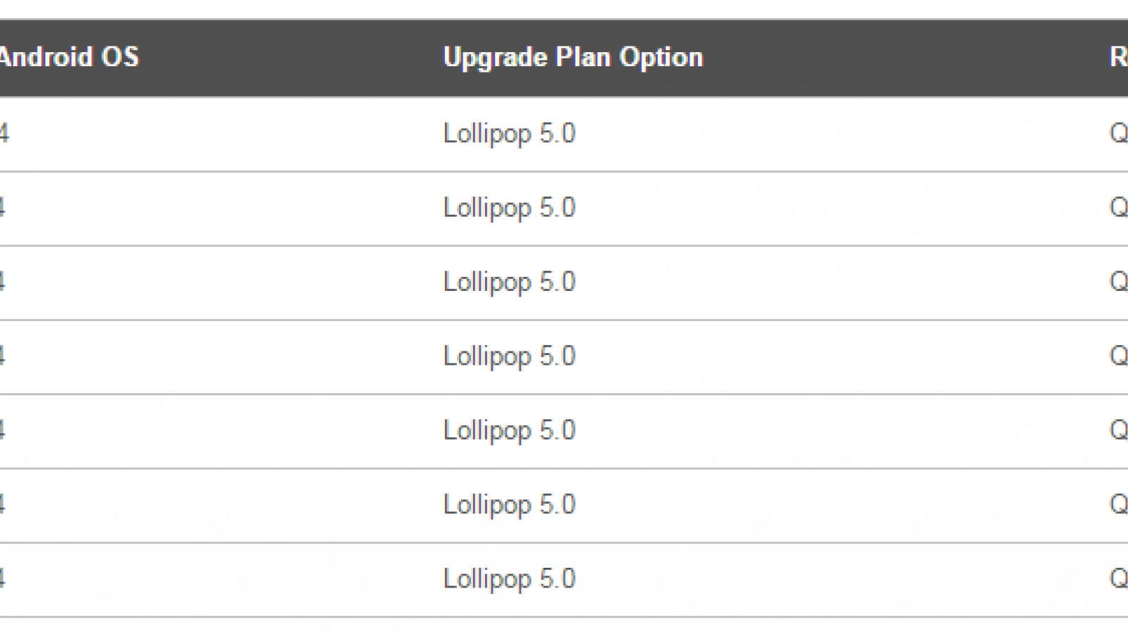 Lenovo publică programul de actualizări la Lollipop pentru 7 telefoane importante; Android 5.0 sosește În trimestrul 2 pe acestea