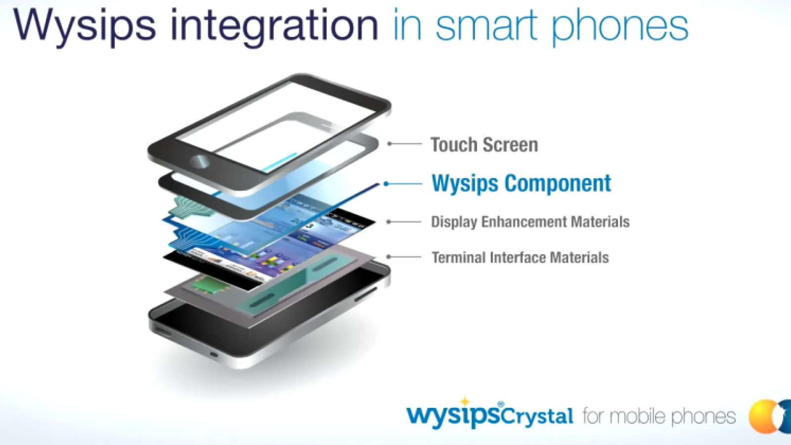 Kyocera va aduce un smartphone cu încărcare solară la MWC 2015