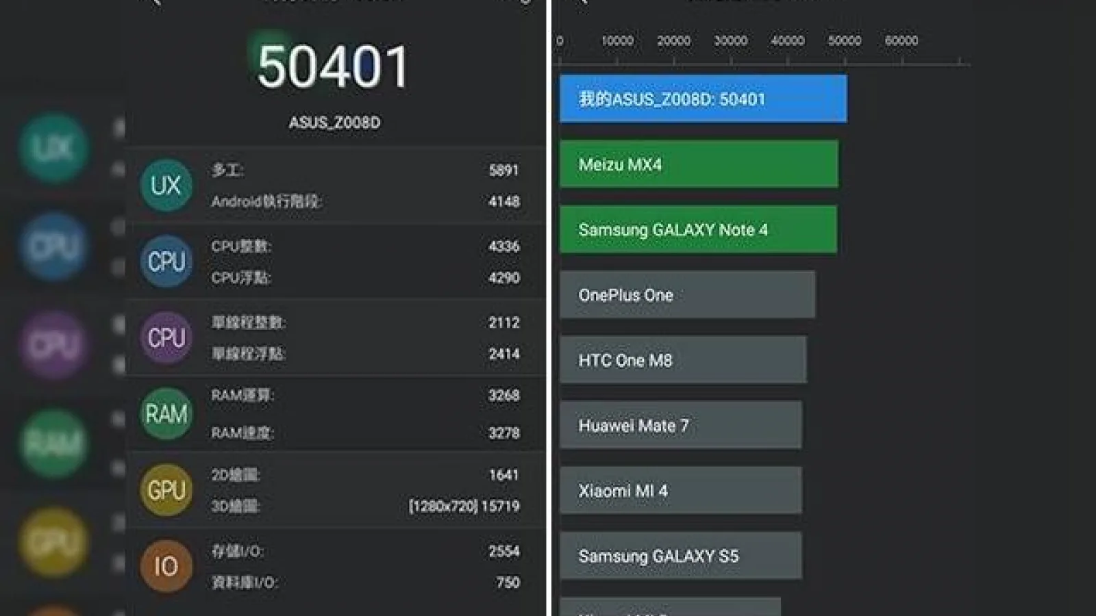 Asus ZenFone 2, în versiunea de 5 inch cu 2 GB RAM depășește pragul de 50.000 puncte în AnTuTu