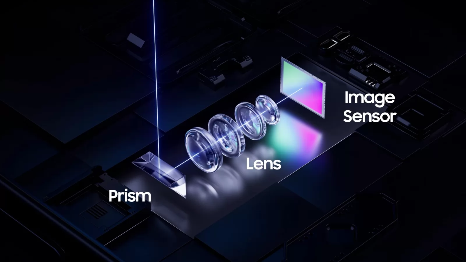 Tehnologia ALoP de la Samsung: cum o prismă la 40° schimbă designul camerelor periscop