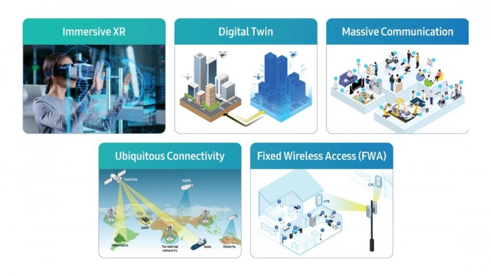 Samsung va accelera implementarea 6G prin intermediul AI-ului; Iată cum