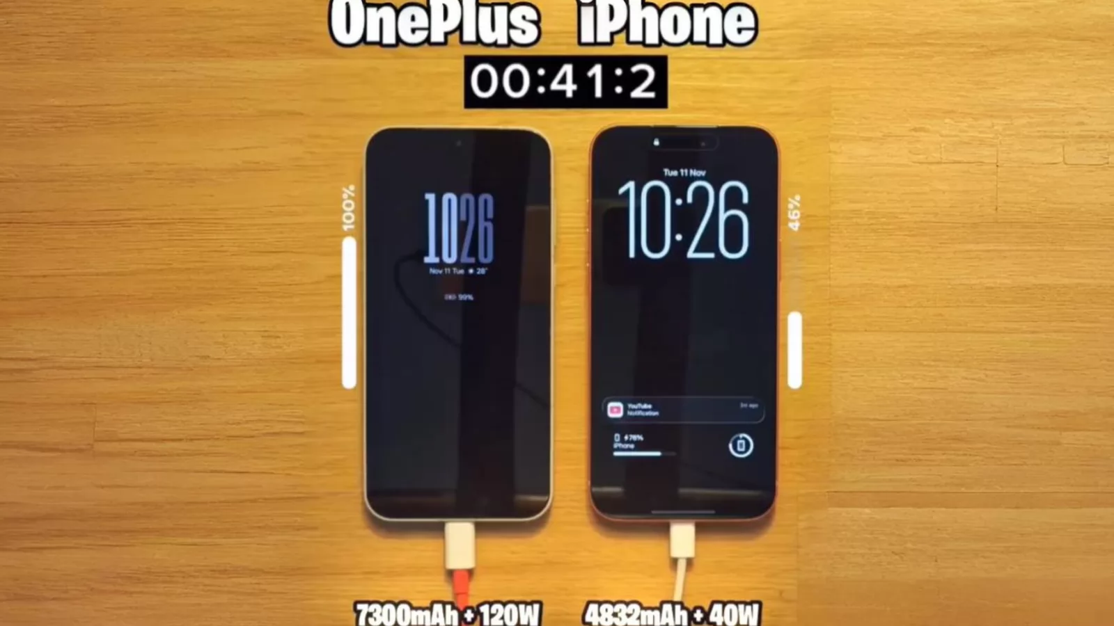 OnePlus 15 face de râs iPhone 17 Pro Max; Încărcare completă în 41 de minute, cu o baterie cu 51% mai mare