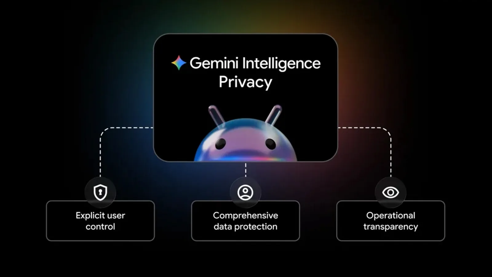 Google vrea să transforme Android într-un sistem de operare inteligent fără să compromită intimitatea utilizatorilor; Cum face asta?