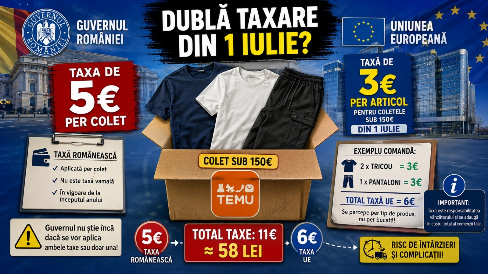 Cât vei plăti de la 1 iulie pe un colet cu două tricouri și o pereche de pantaloni, comandate din China? Avem taxă la taxă, servită de UE