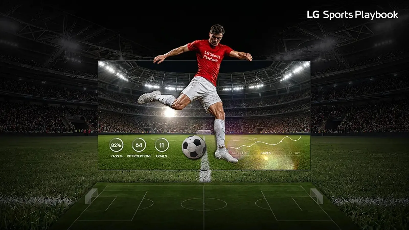 Turul Magazinelor #1608: Baterie pentru rulotă, televizoare OLED între 3000 şi 4000 lei pentru Mondial, LEGO cu Cristiano Ronaldo