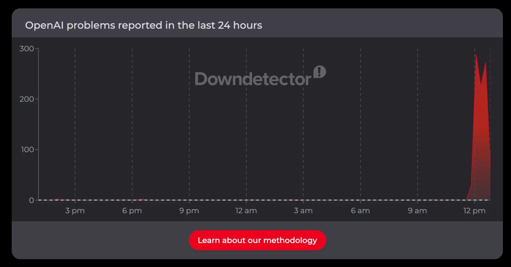ChatGPT este picat! Mii de utilizatori raportează probleme majore cu serviciile OpenAI
