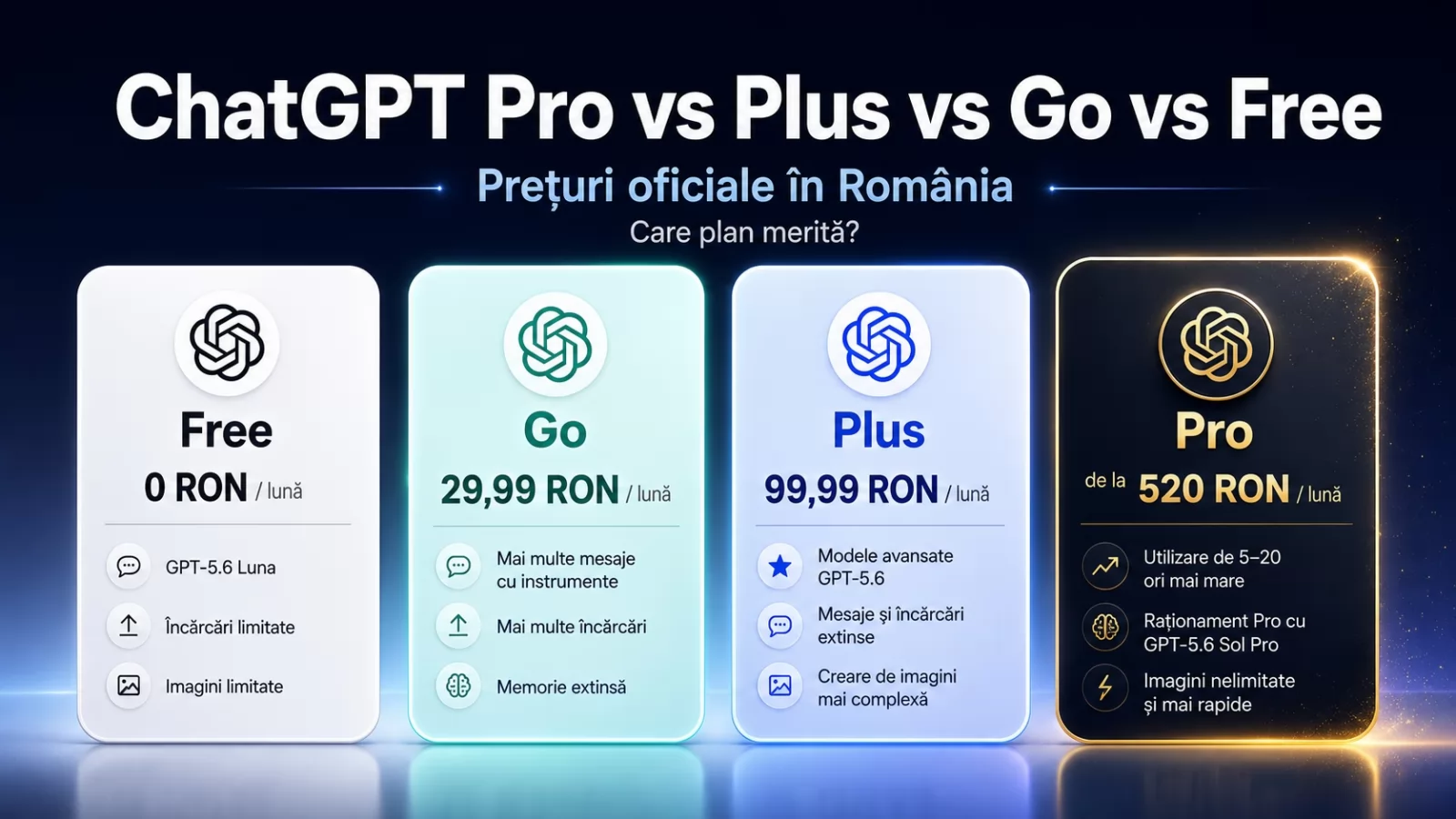 ChatGPT se pregătește de reclame în România pe Free și Go - mutarea nu vine chiar din senin