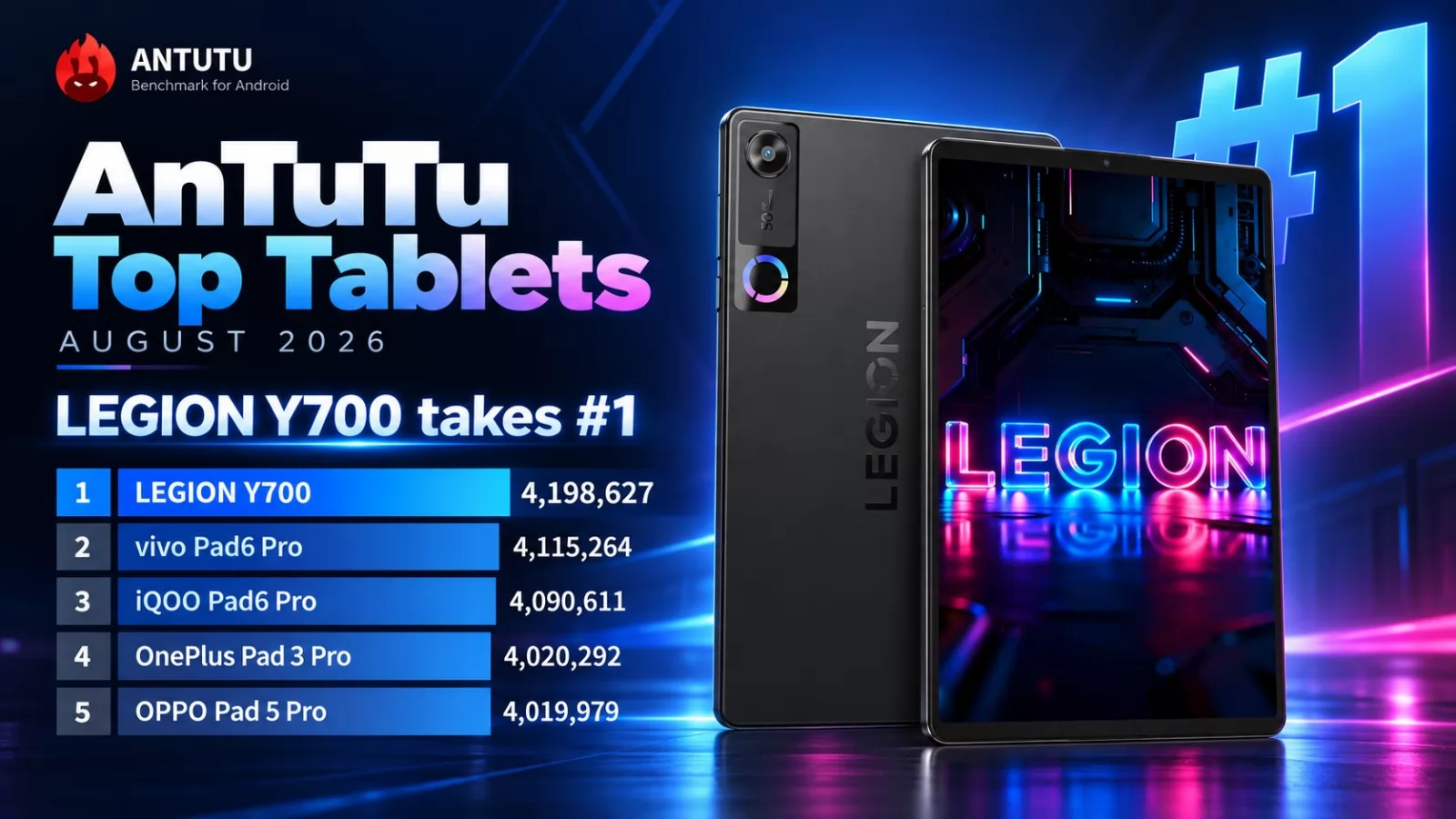 Top 10 tablete AnTuTu în august 2026: Lenovo urcă pe 1, Snapdragon ocupă 9 poziții