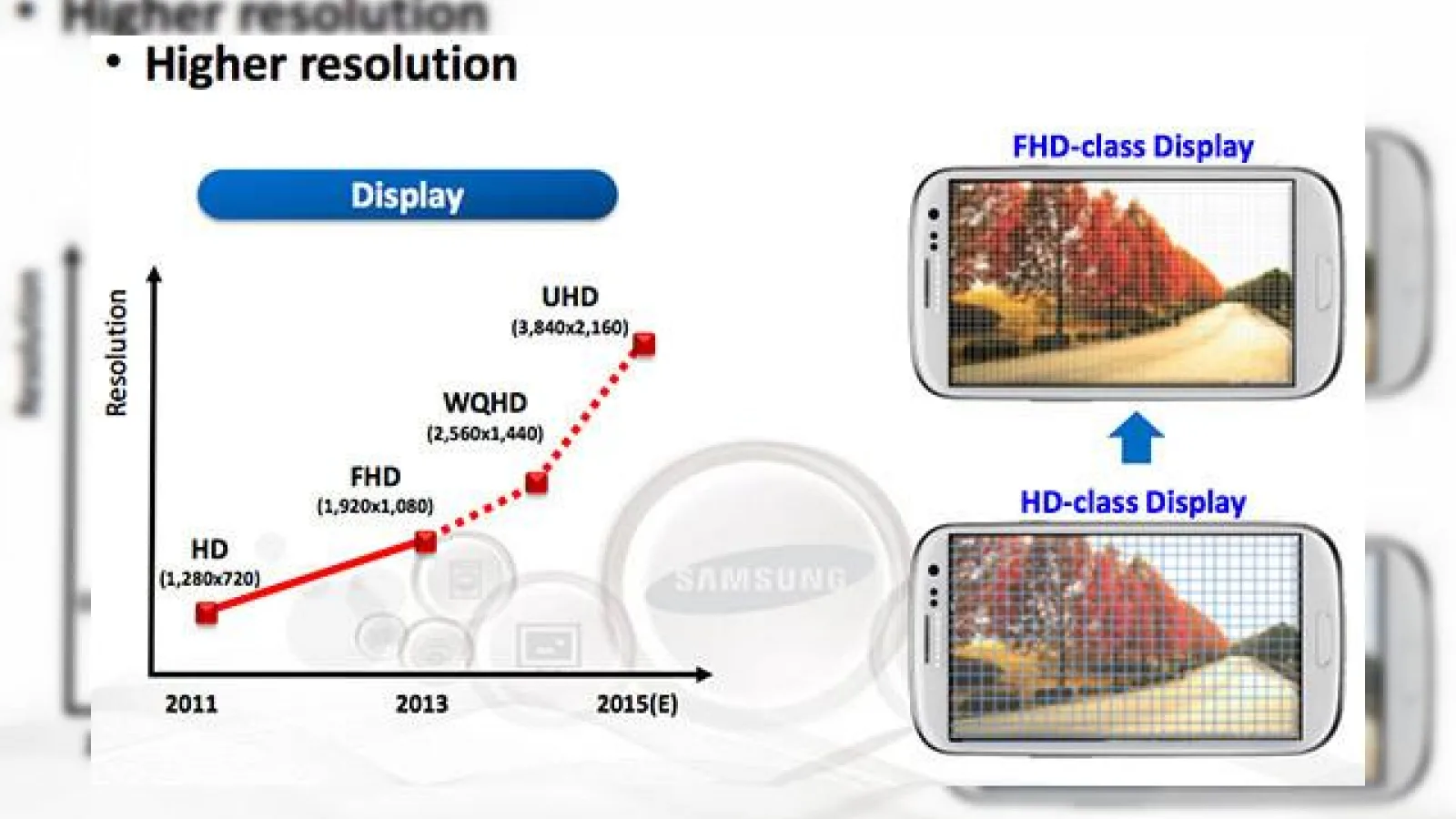 Samsung Galaxy Note 5 ar putea sosi cu un ecran UHD şi cu o versiune dual edge cu 762 ppi densitate