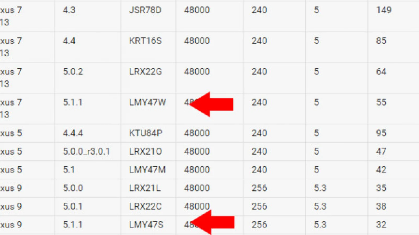 Android 5.1.1 îşi face apariţia sub forma a 2 build-uri pe Nexus 9 şi Nexus 7 2013 WiFi