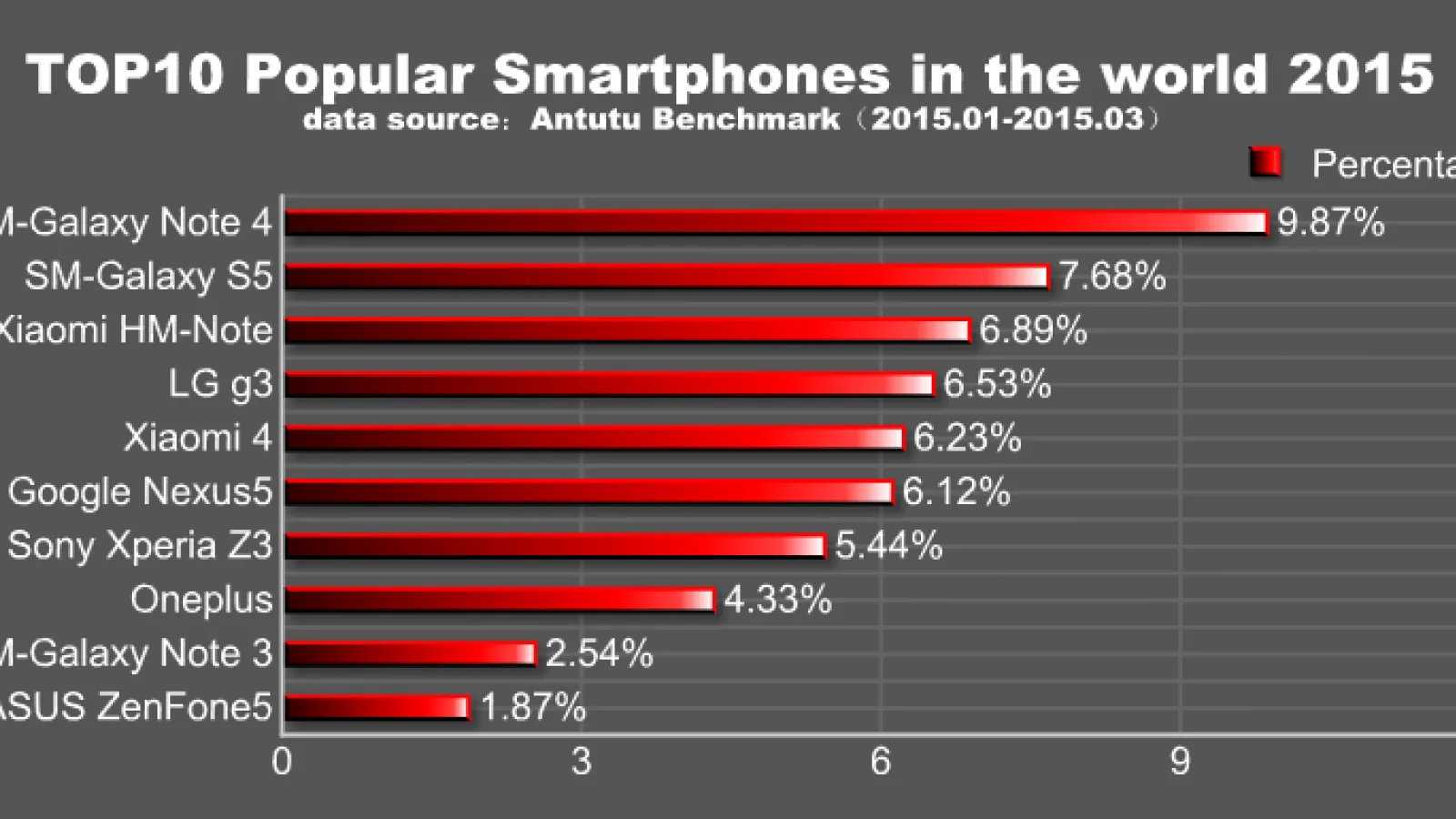 AnTuTu anunţă cele mai populare telefoane Android din primul trimestru al acestui an: Samsung şi Xiaomi la putere