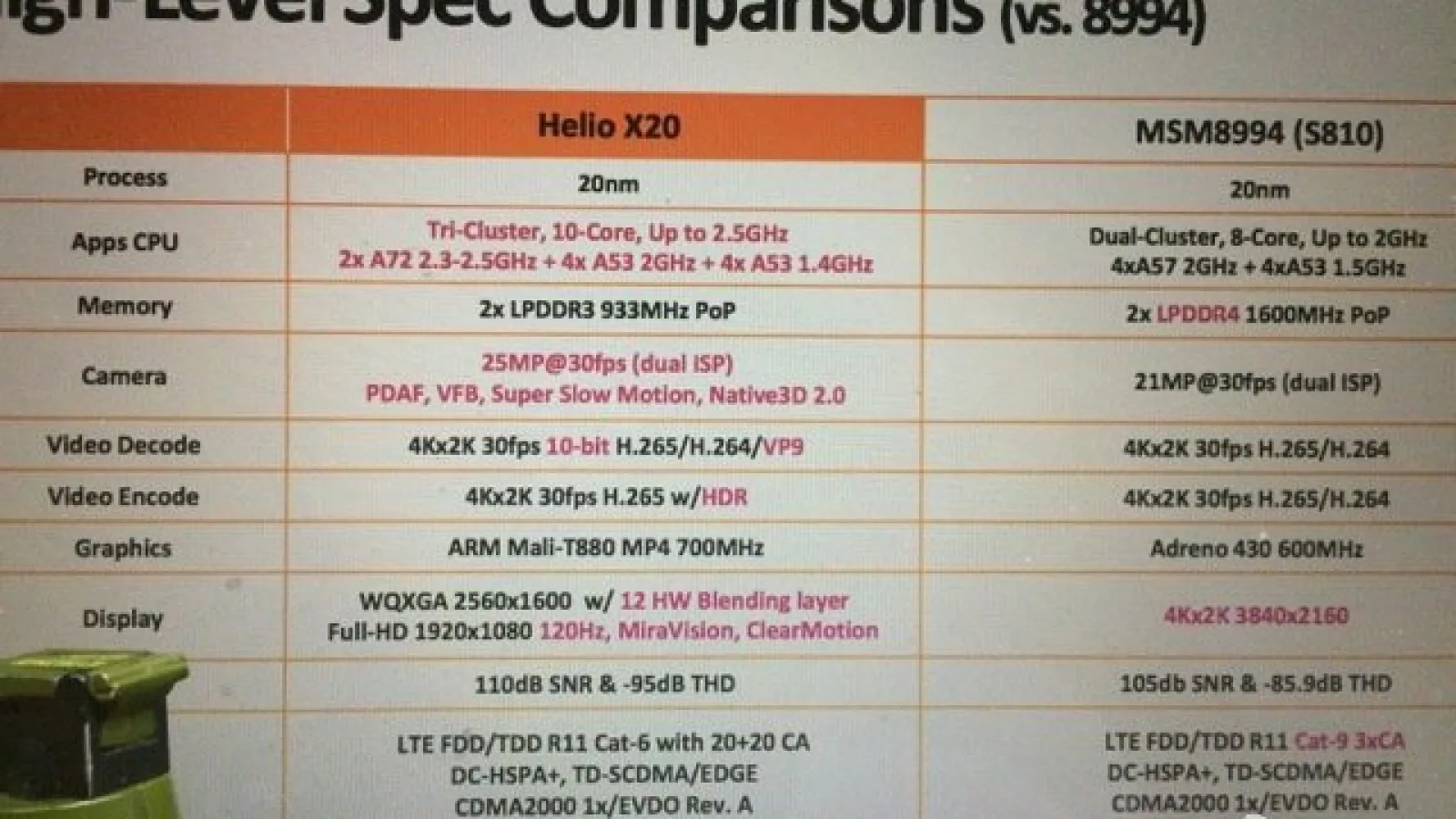 Bătălia procesoarelor deca-core pentru smartphone: Helio X20 versus Snapdragon 820, un duel mai degrabă midrange