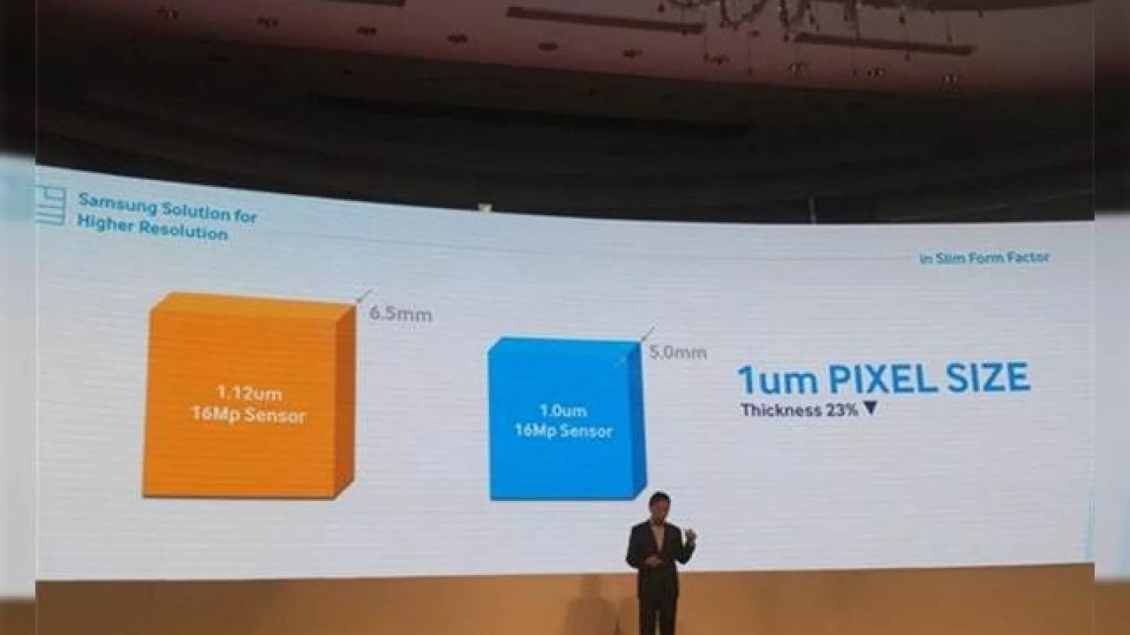 Samsung prezintă un nou senzor foto pentru mobile, cu tehnologie RBW, grosime a senzorului de 5 mm şi rezoluţie de 16 MP