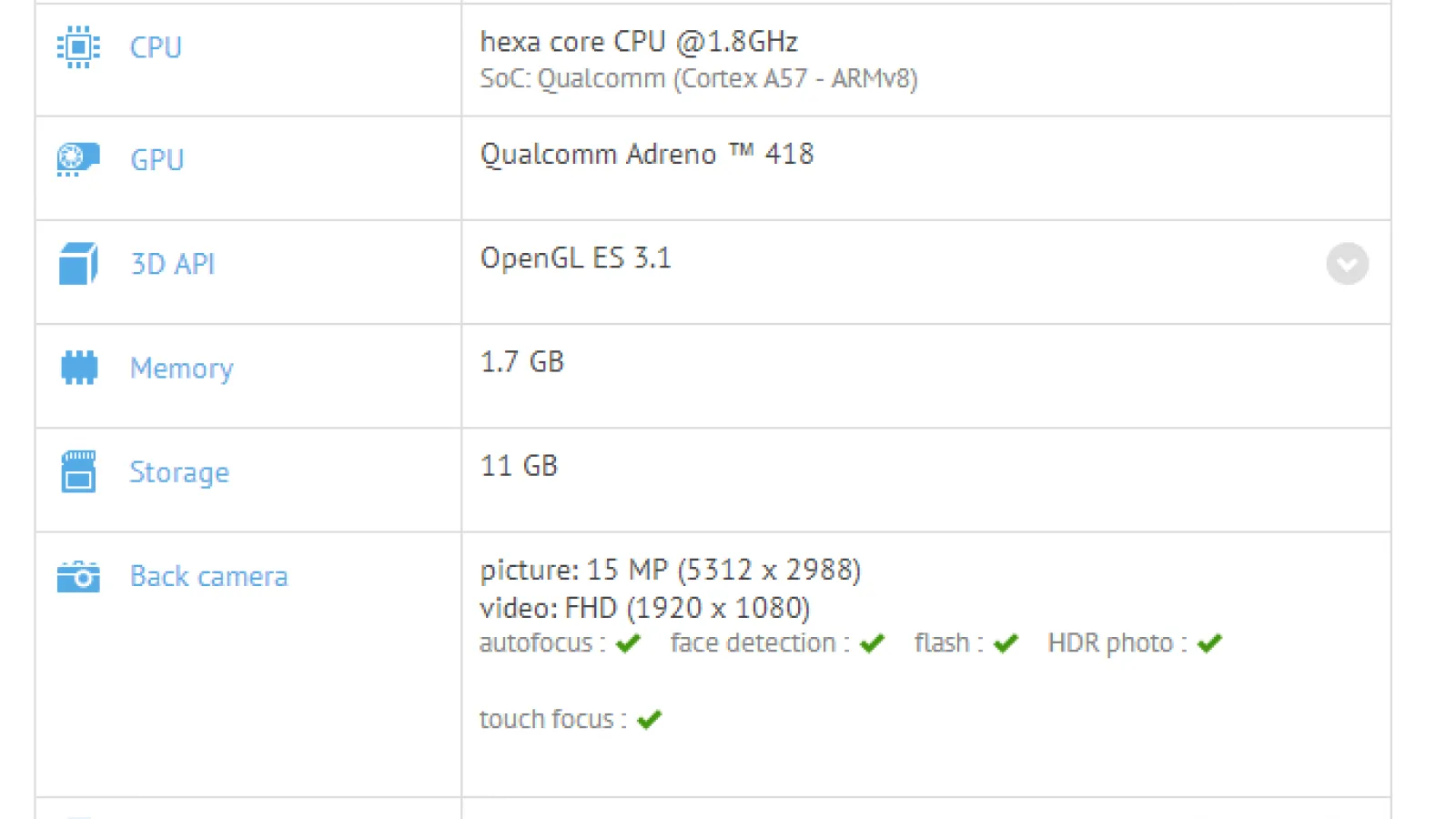 Un potenţial Samsung Galaxy S6 Mini are specificaţiile listate în GFXBench