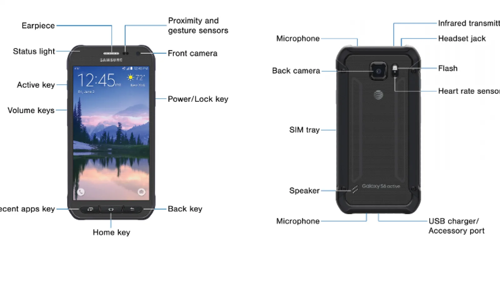 Samsung Galaxy S6 Active varianta AT&T are specificaţiile confirmate din greşeală de Samsung SUA
