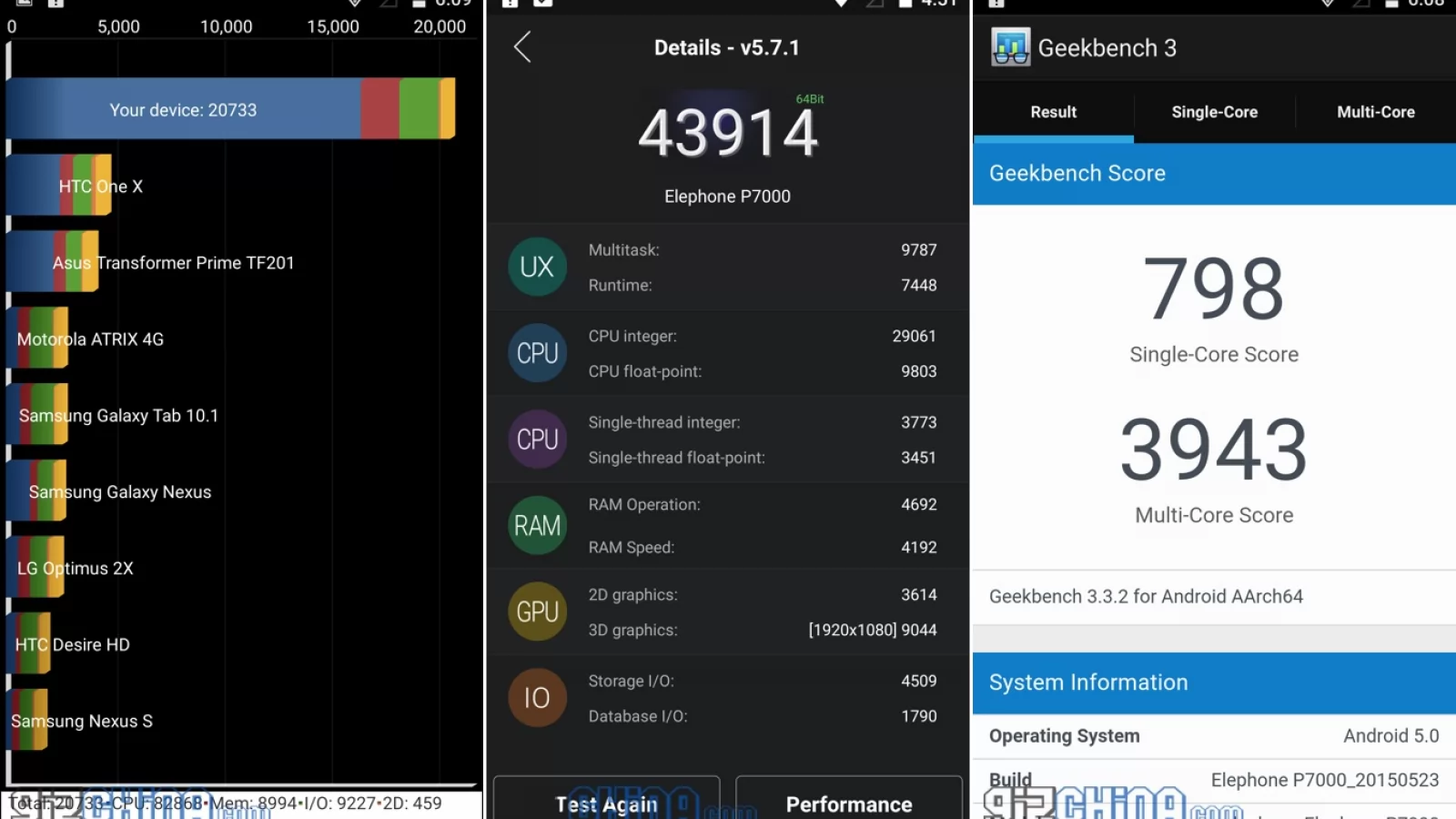 Elephone P7000 este testat în principalele aplicații BenchMark; iată cum se descurcă telefonul de 230 dolari