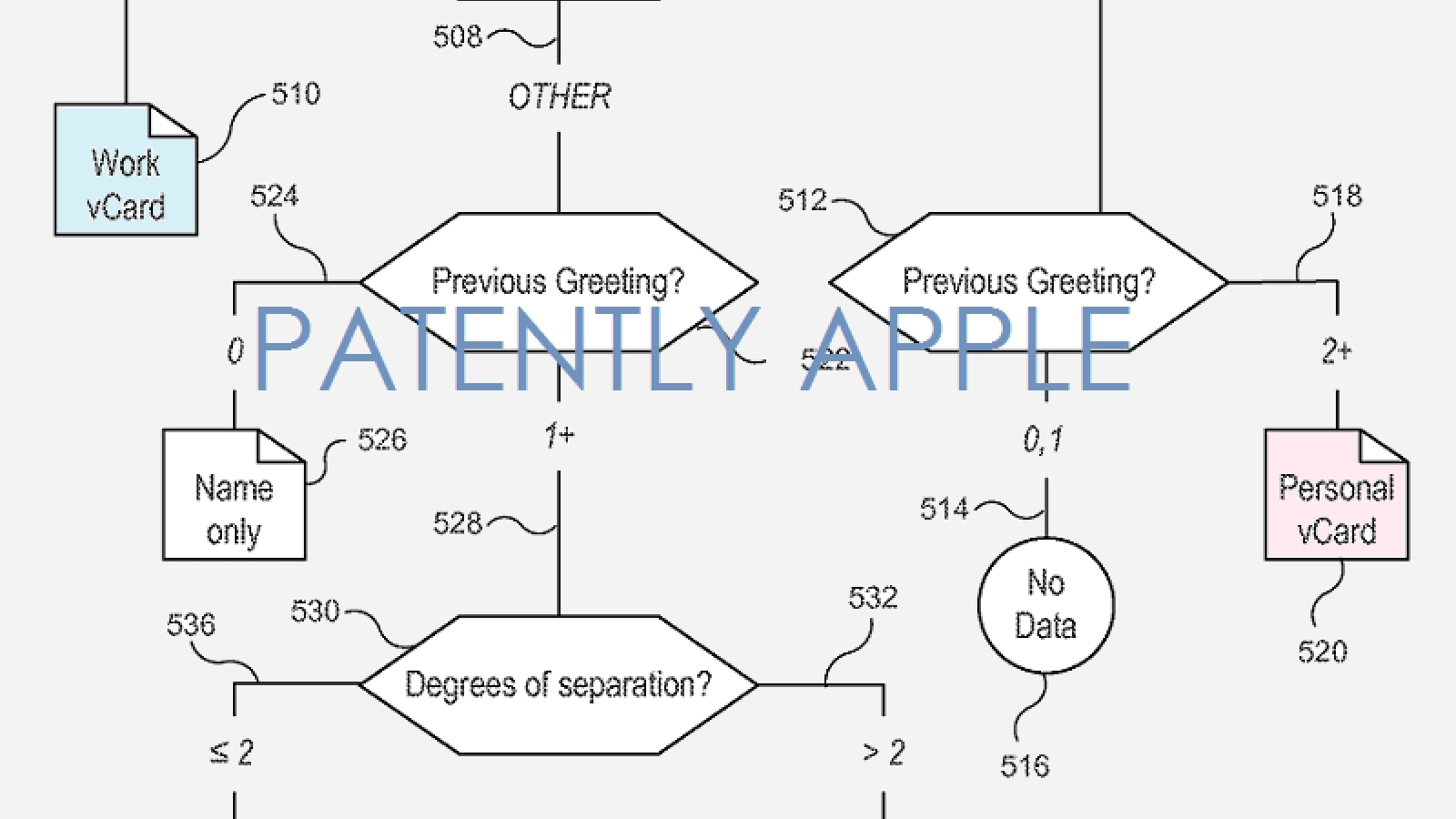 Noi brevete Apple menţionează schimbul de informaţii prin îmbrăţişări sau alte gesturi, folosind terminale Apple Watch