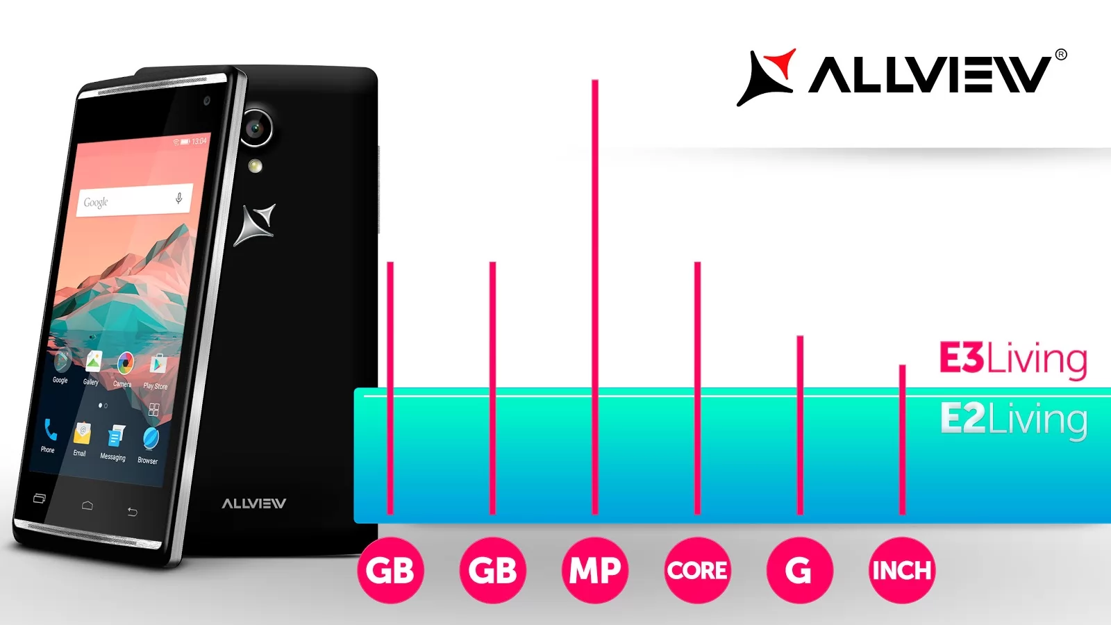 Allview E3 Living va fi lansat oficial în această vară; iată cum arată noul telefon din gama E