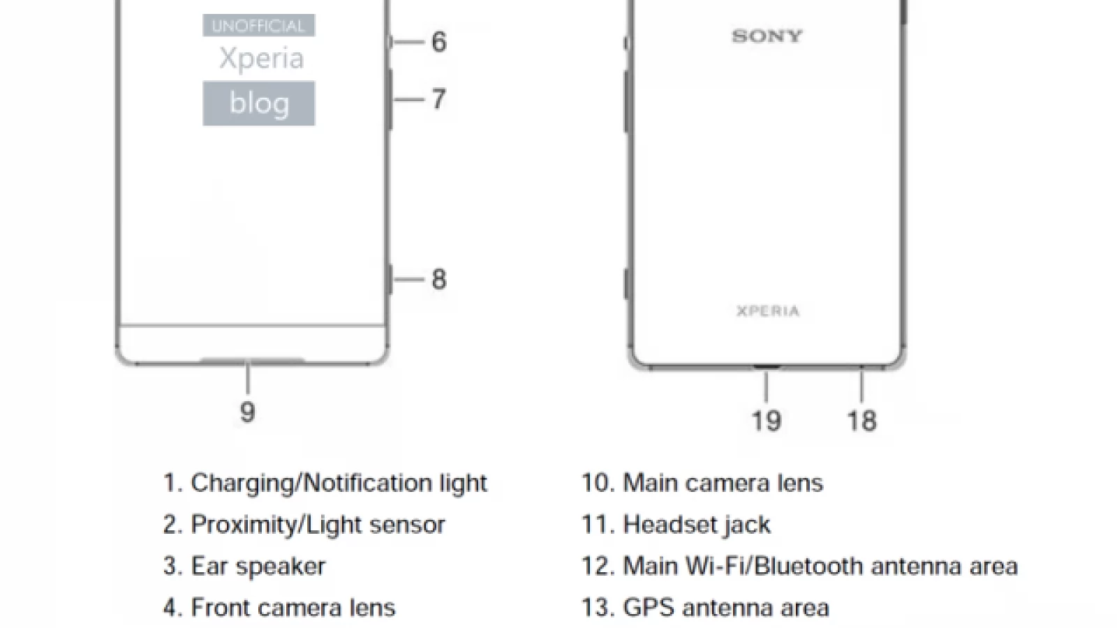 Sony Xperia C5 Ultra are manualul publicat pe web, vine cu un ecran edge to edge
