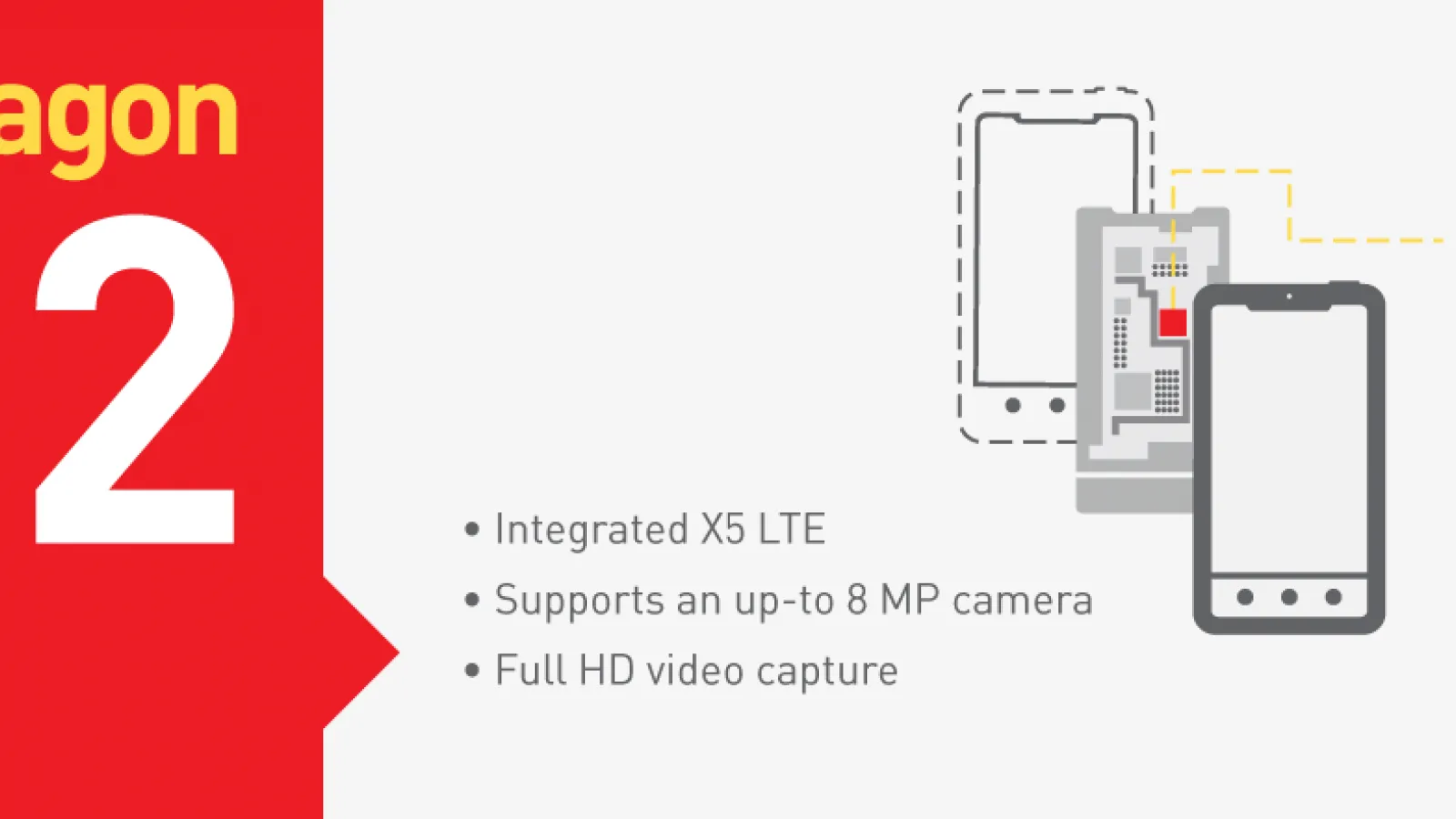 Qualcomm anunţă procesoarele Snapdragon 412 şi 212, destinate terminalelor entry level