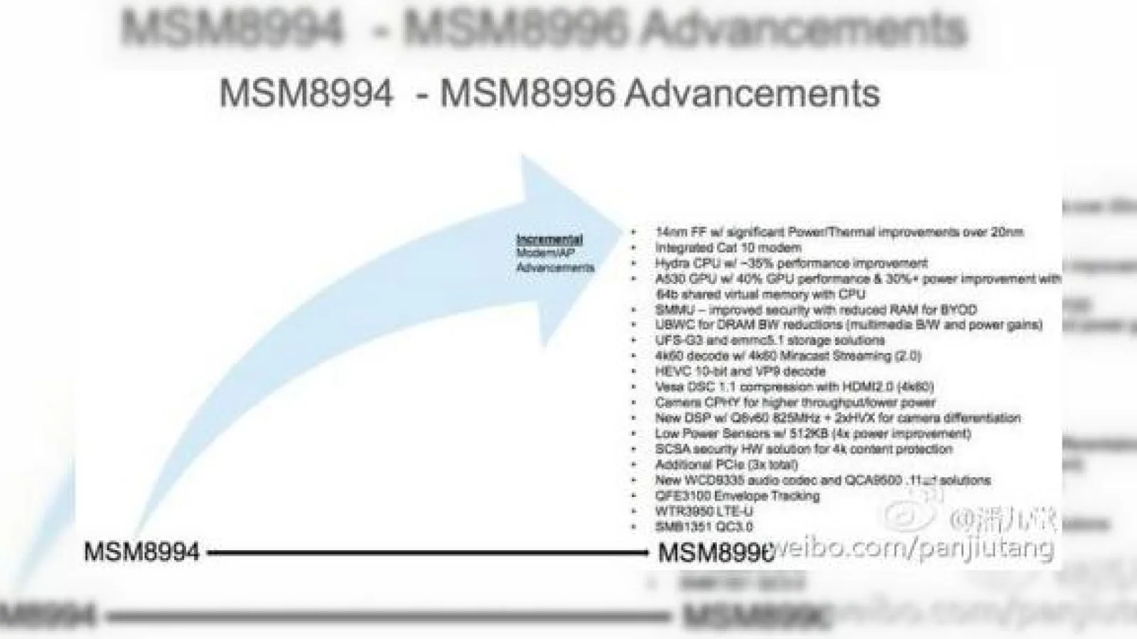 Procesorul Qualcomm Snapdragon 820 îşi dezvăluie specificaţiile: GPU Adreno 530, arhitectura de 14 nm şi 4 core-uri