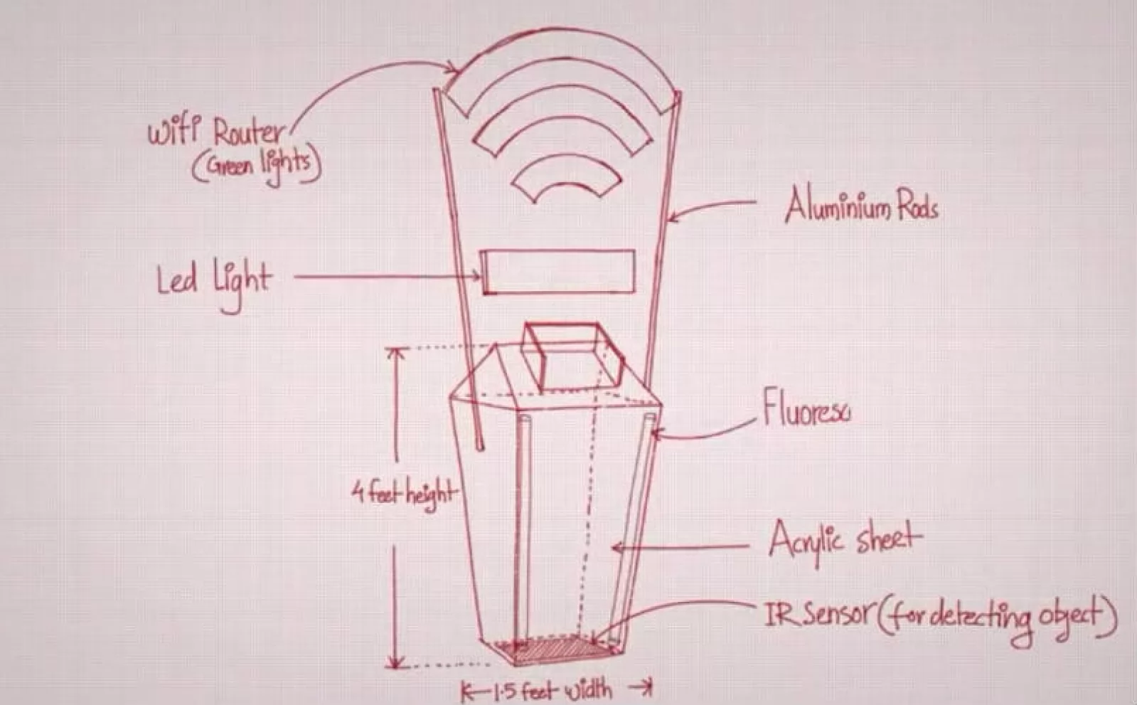 Putem fi civilizaţi... şi mai interconectaţi, cu ajutorul pubelei care ne răsplăteşte cu WiFi (Video)