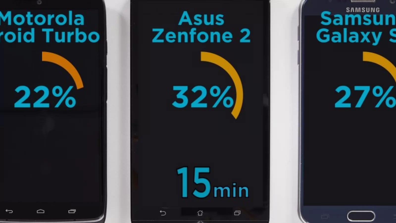 ASUS ZenFone 2 are cea mai rapidă încărcare a bateriei, cel puţin până la 50%