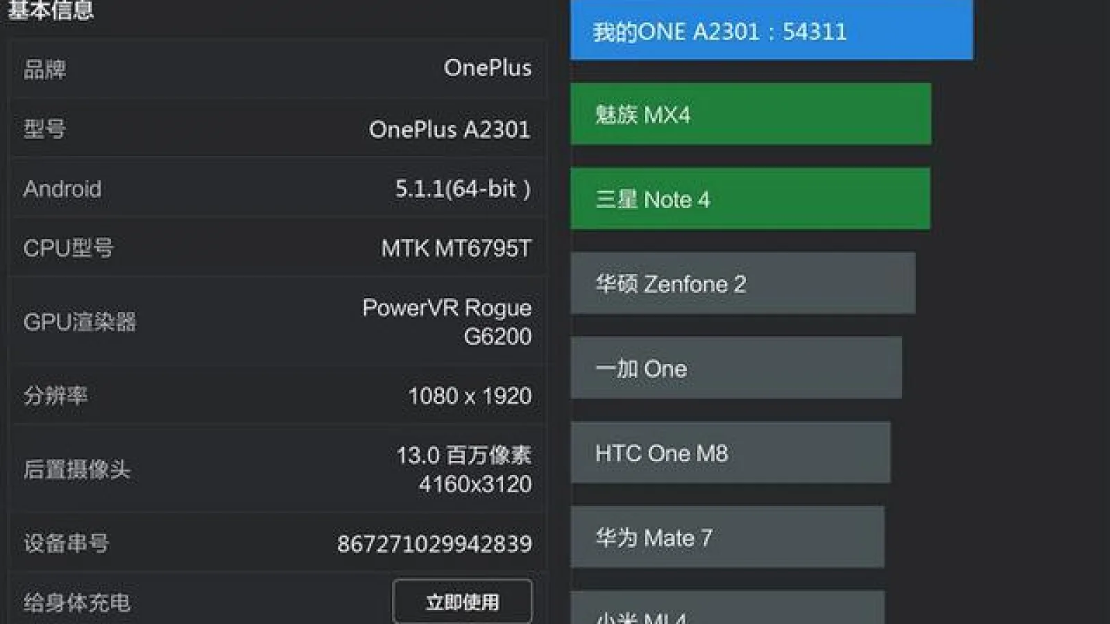 Dotările lui OnePlus Mini (A2301) apar în benchmarkul AnTuTu: procesor MediaTek Helio X10, camera de 13 MP, 2 GB RAM