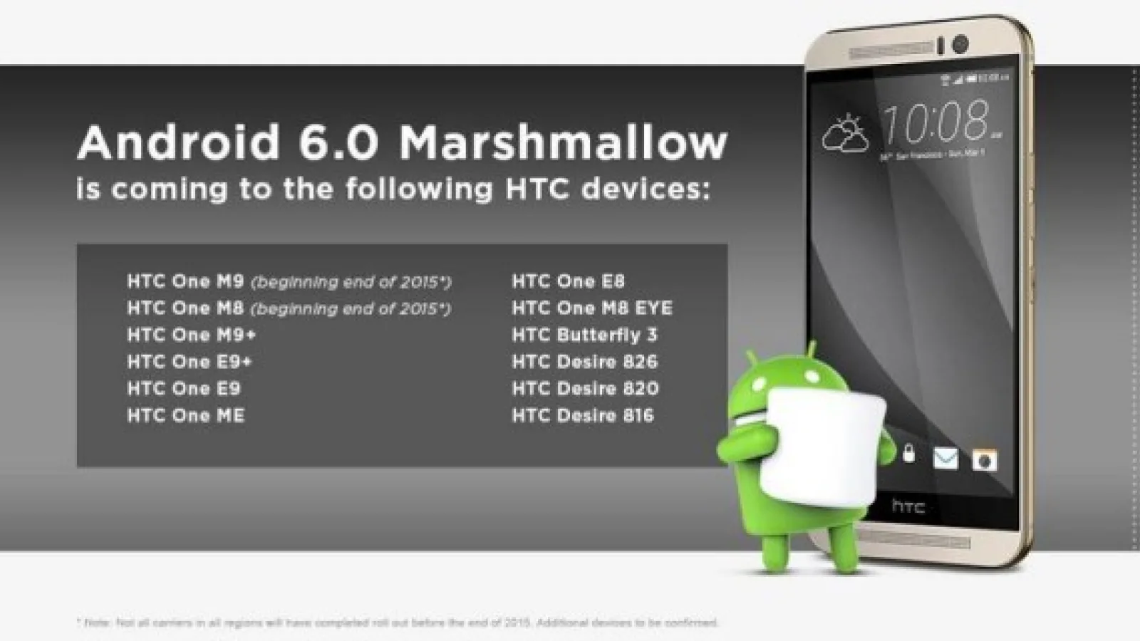 HTC confirmă lista cu terminalele sale care vor primi actualizarea la Android 6.0 Marshmallow