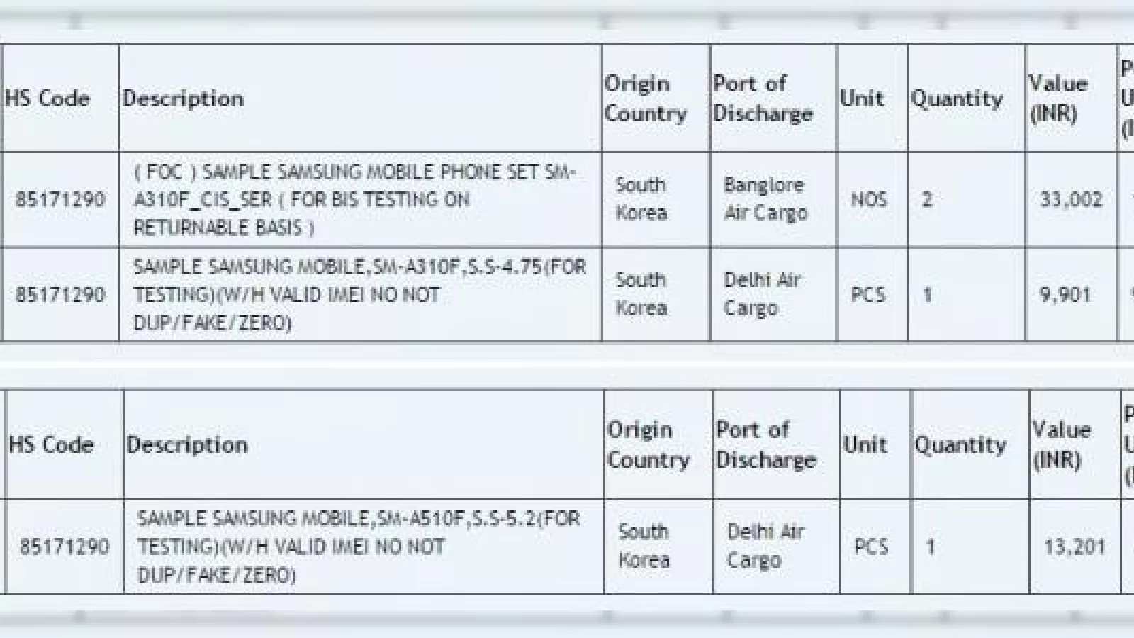 Variantele actualizate Samsung Galaxy A3 și Galaxy A5 ajung în India pentru testare, cu numele de cod SM-A310F, respectiv SM-A510F